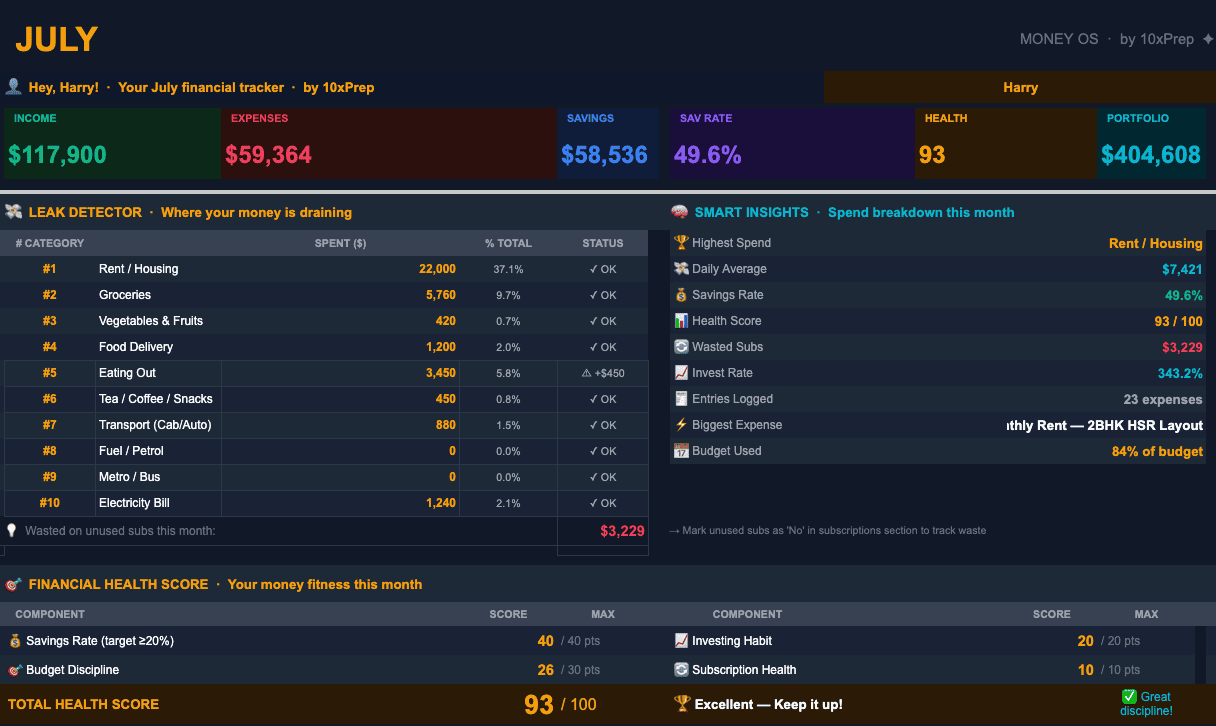 Master Dashboard