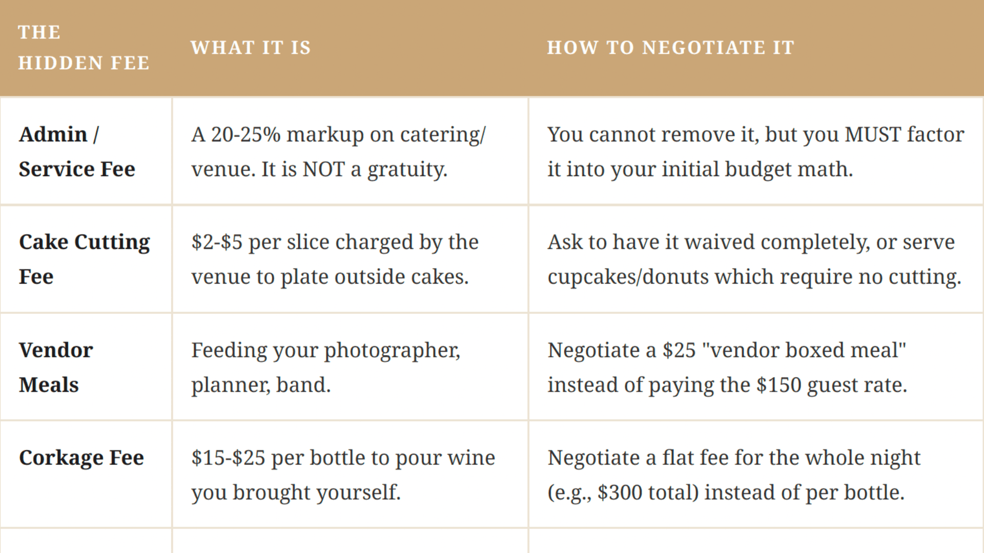 Wedding Budget Negotiation Scripts